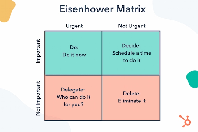 esienhower-decision-matrix-1