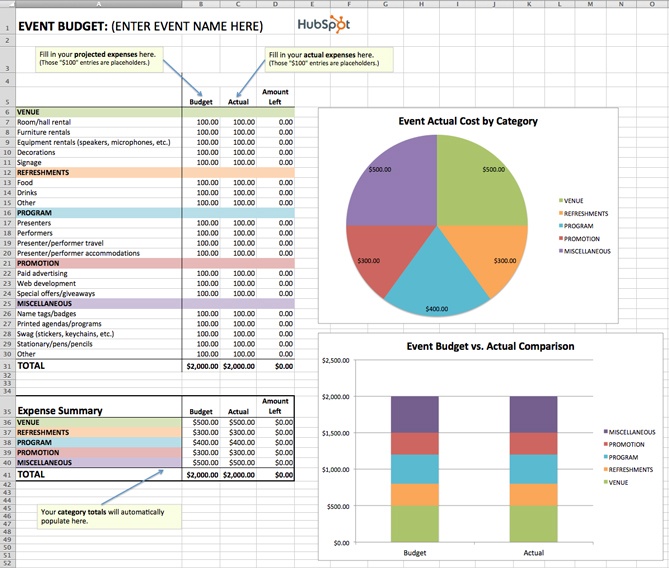 How to Manage Your Entire Marketing Budget [Free Budget ...