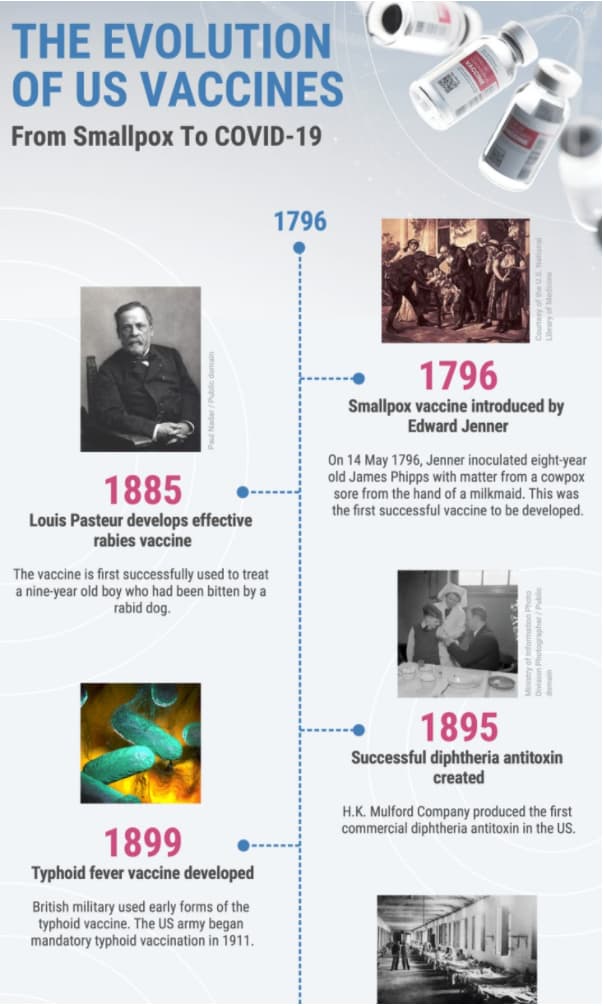 infographic on the evolution of US vaccines