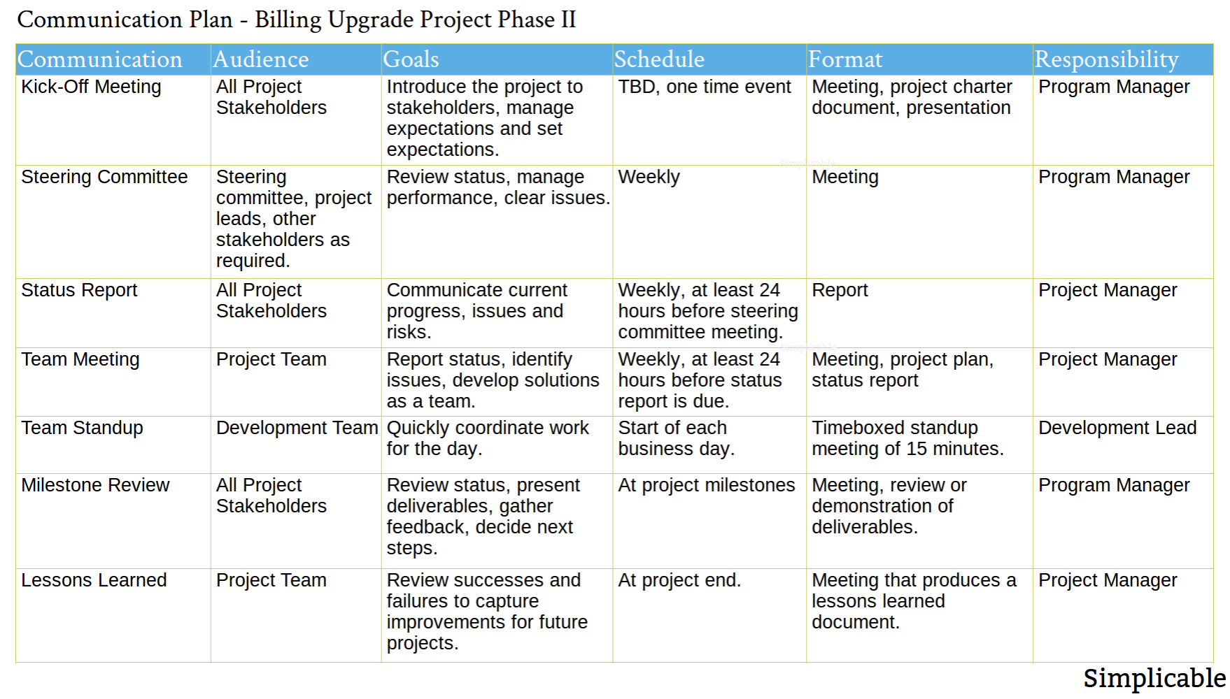 How to Write an Effective Communications Plan   Template