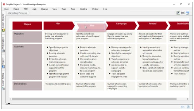 The Marketer's Guide to Process Mapping