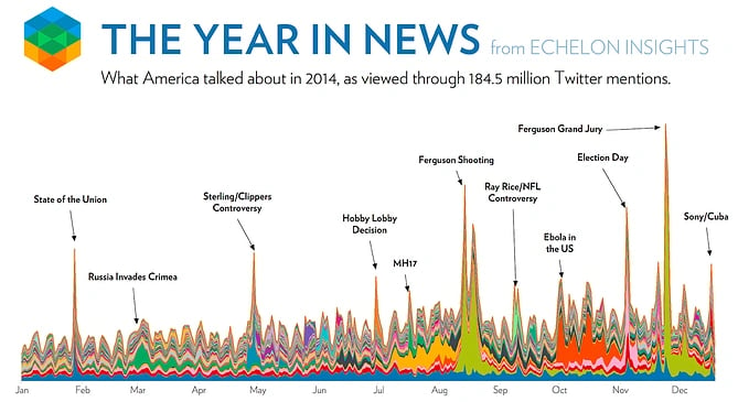 the year in news