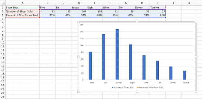 how to create a bar graph in excel 2011 for mac