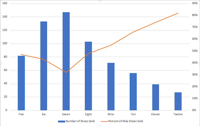 Excel 2 Axis Chart