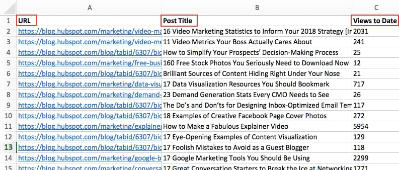 Pivot Table Chart Templates