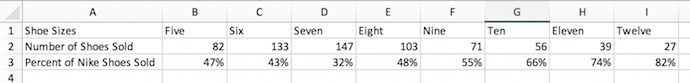 excel-data-two-y-axes-1