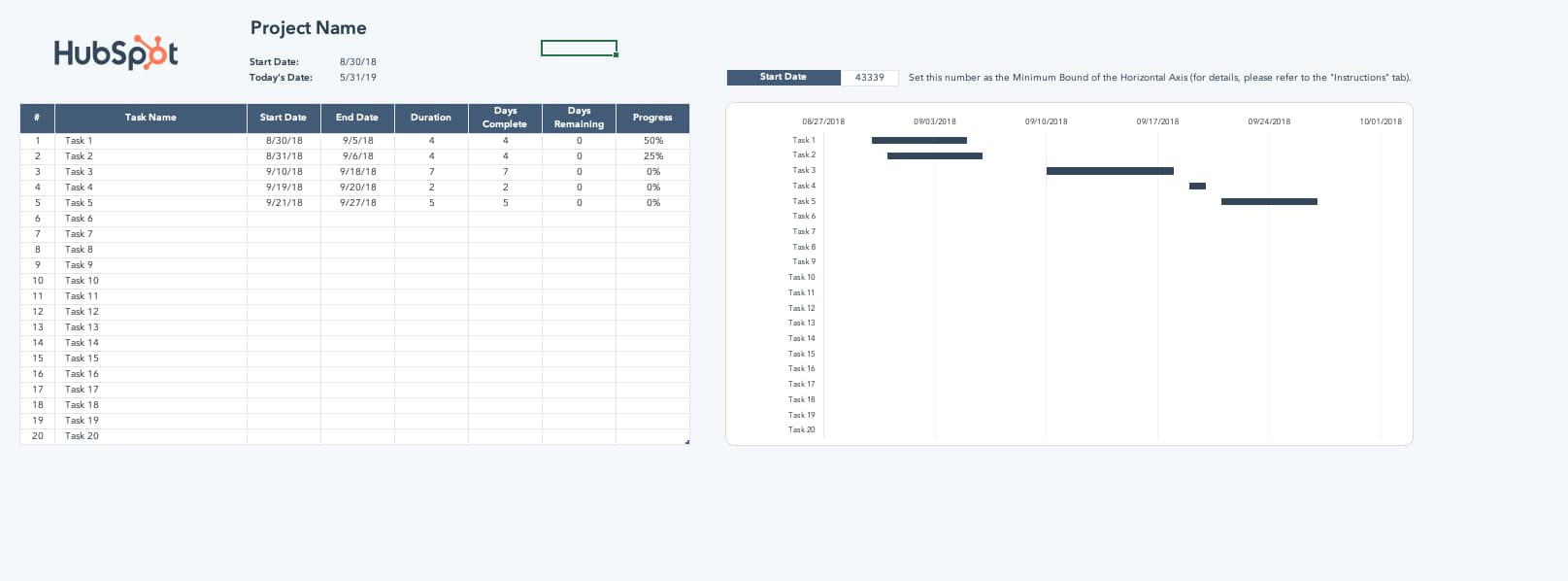 Gantt Chart Example For Research Proposal