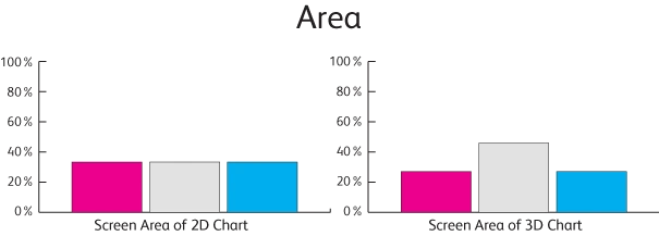 pie_chart_area