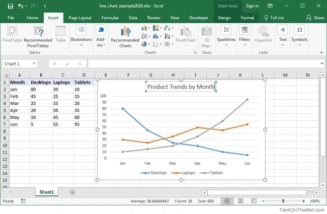 Create a Line Chart in Excel (In Easy Steps)