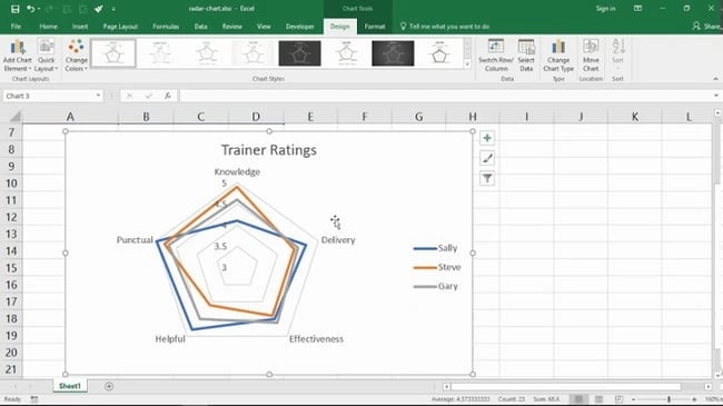 Excel graphs and charts: radar chart