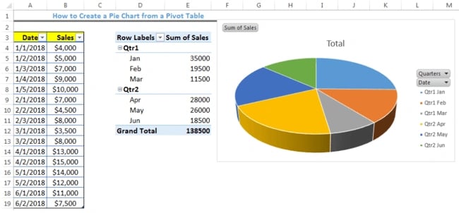 Excel graphs and charts: pie chart