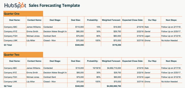 free microsoft excel templates: sales forecasting