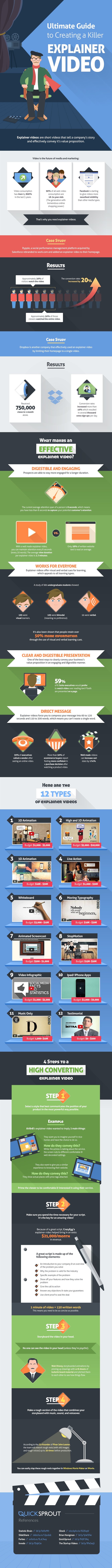 explainer-video-infographic.jpg