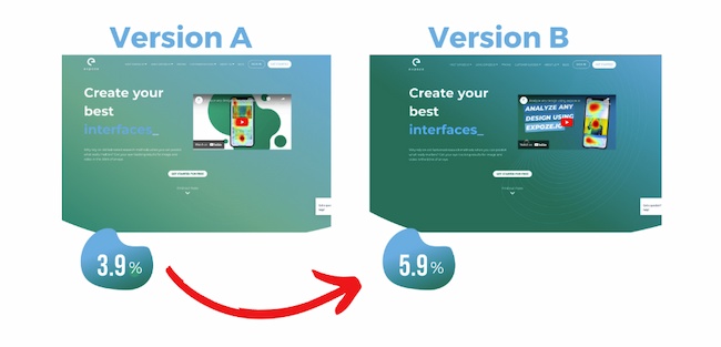 11 A/B Testing Examples From Real Businesses