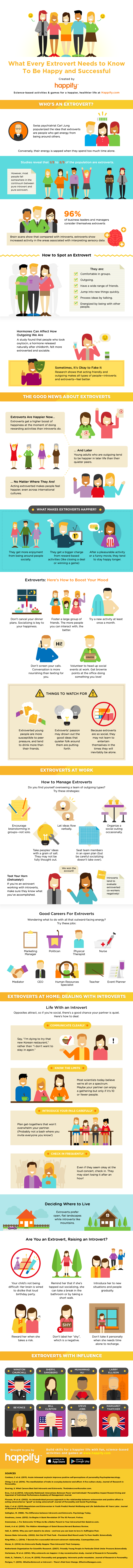 extrovert-guide-happiness-infographic.png