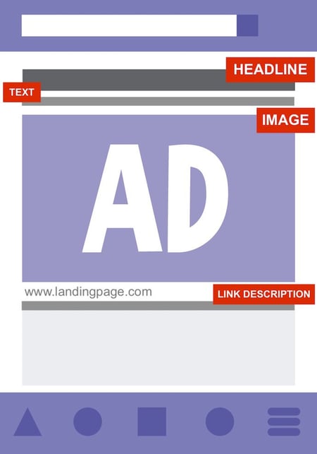 Plantilla de anuncios de Facebook con etiquetas rojas para el título del anuncio, el texto, la imagen y la descripción del enlace 
