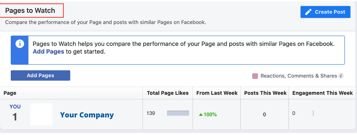 facebook insights pages to watch