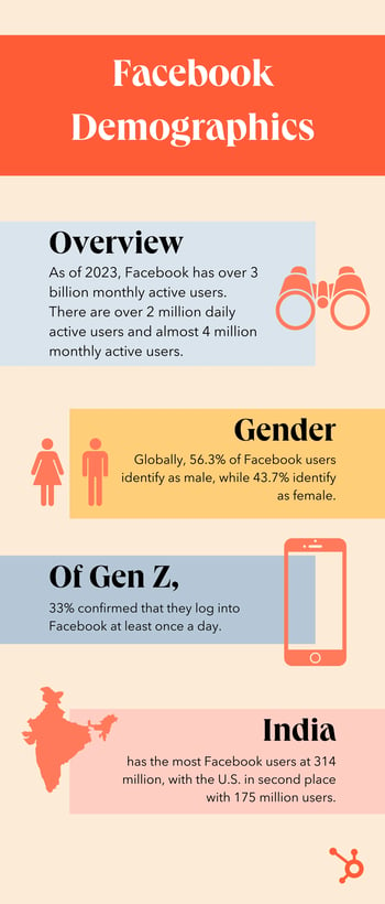 fb.webp?width=350&height=820&name=fb - 70+ Social Media Demographics for Marketers in 2024