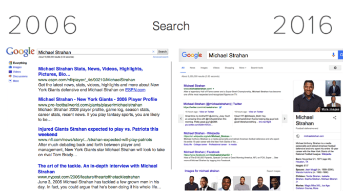 Screenshot of Google's SERP in 2006 compared to 2016