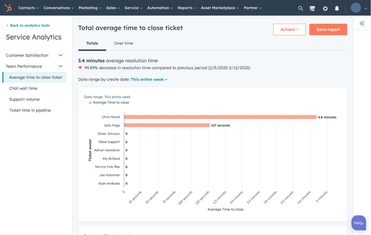 HubSpot customer service analytics tool dashboard