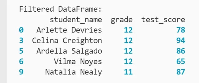 DataFrame showing five rows that have a "grade" column value of 11 or 12 printed to the terminal