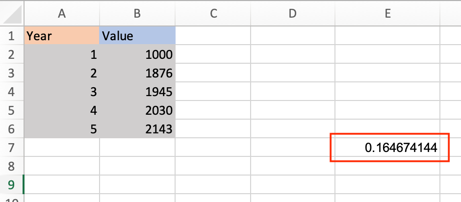 pronóstico Crueldad Clasificar How To Calculate CAGR in Excel