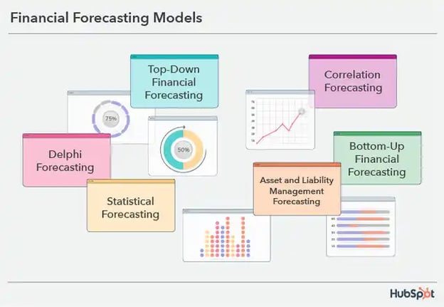 financial forecasting models