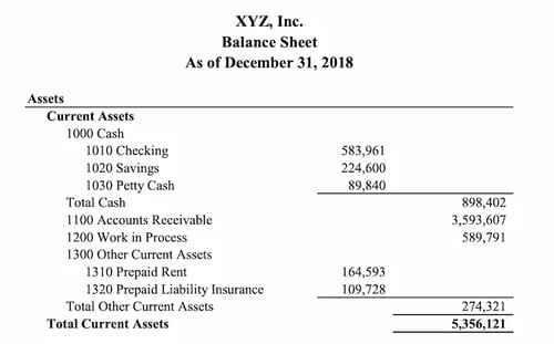 Business plans examples: Financials