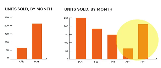 units-sold-data-set