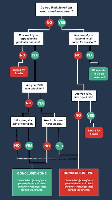 infographic flowchart creator