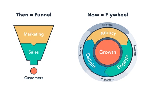 marketing-trends-flywheel