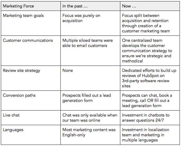 flywheel table 2