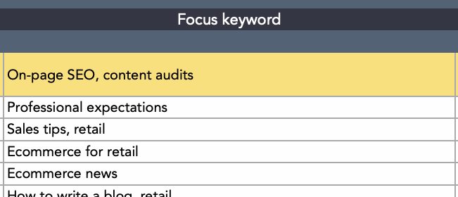 Content audit template example: Focus Keywords
