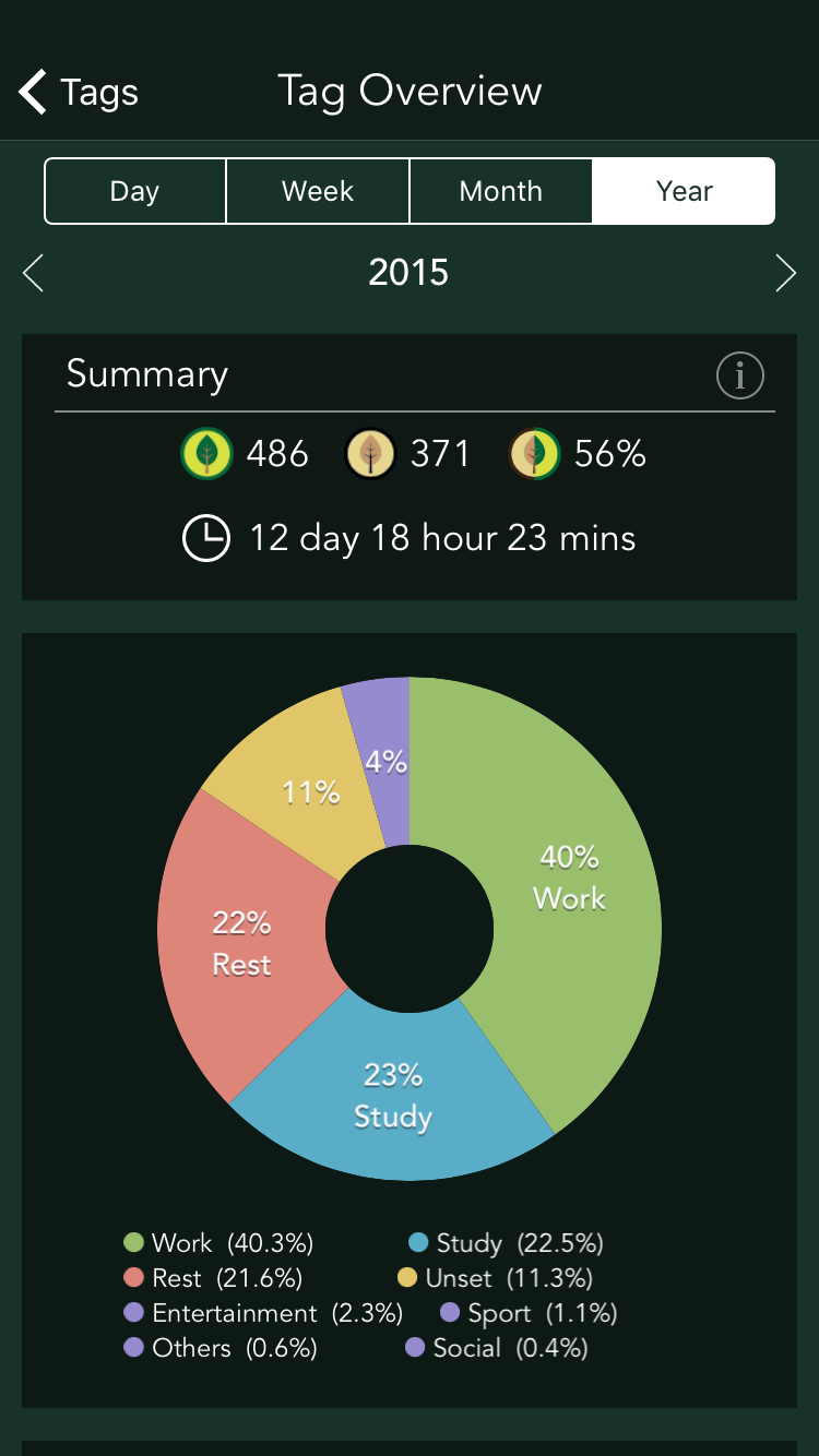 omnifocus time tracking