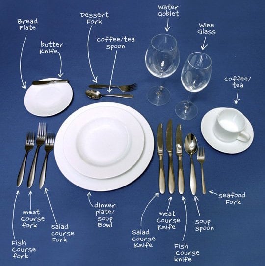 Business Etiquette 101 The Ultimate, Position Of Water And Wine Glasses On Table