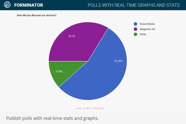 screenshot of forminator polls plugin real-time stats and graphs feature