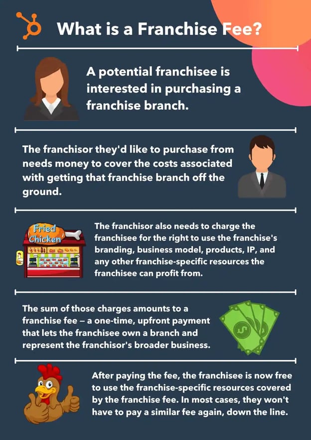 franchise fee