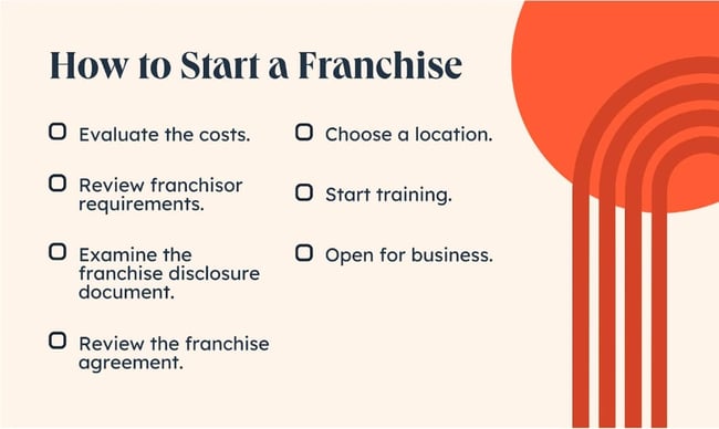 how to start a franchise