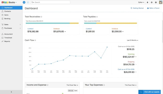 best free accounting and bookkeeping software zoho books