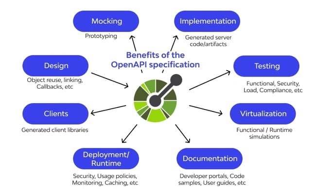 open source apis, open api, benefits of open apis