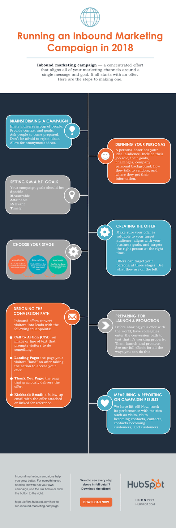 plantilla de infografía de línea de tiempo gratis personalizada