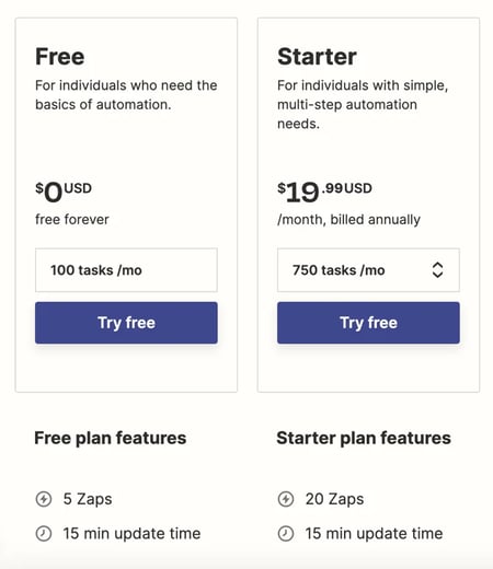 freemium model example, Zapier