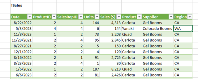 pivot table examples, compare sales totals of different products