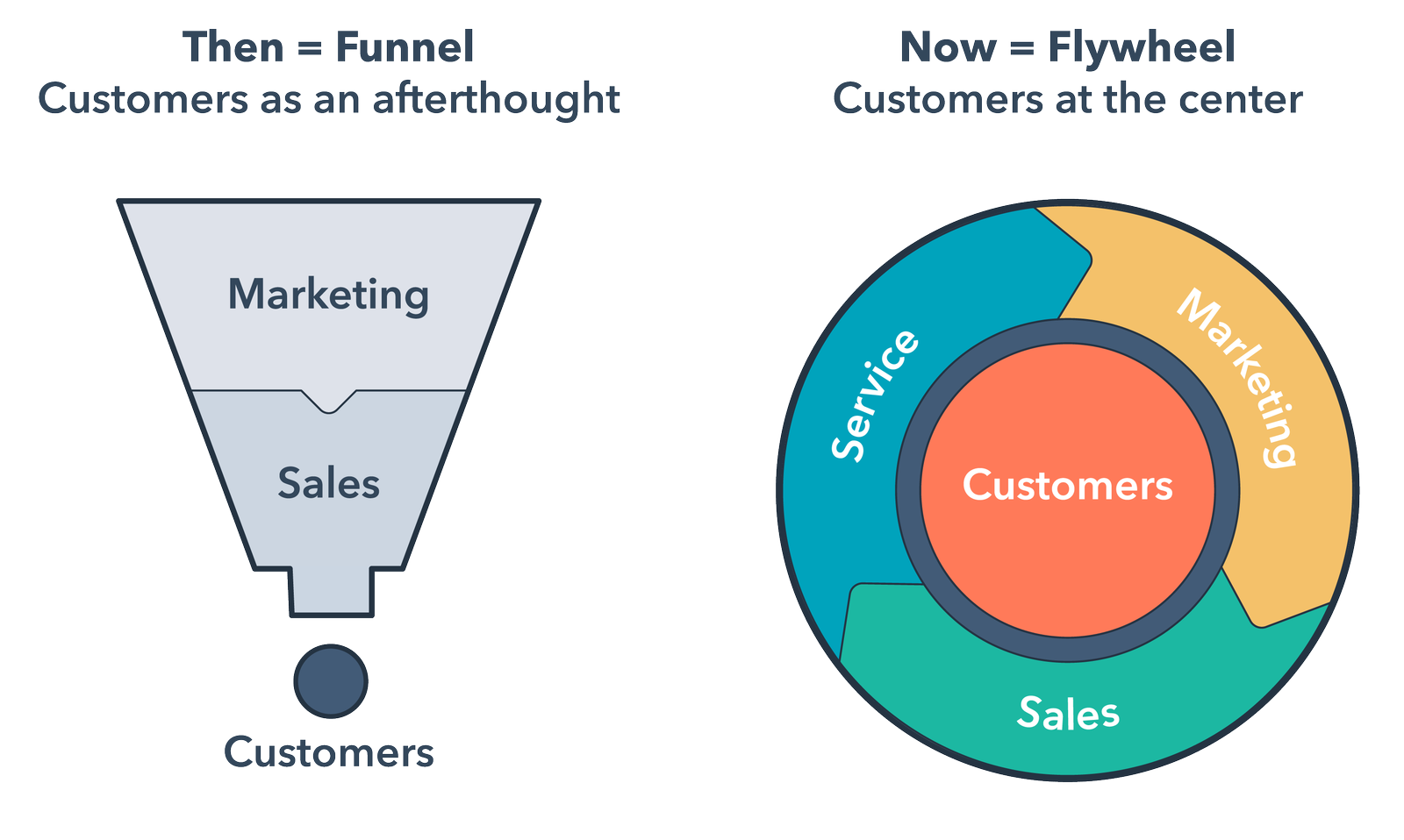 One Step Ahead: Using Proactive Outreach to Delight Customers