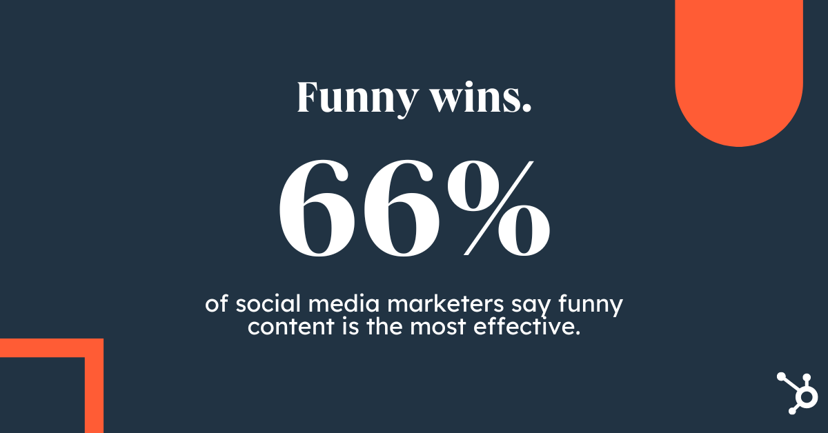 funny content performs best for businesses