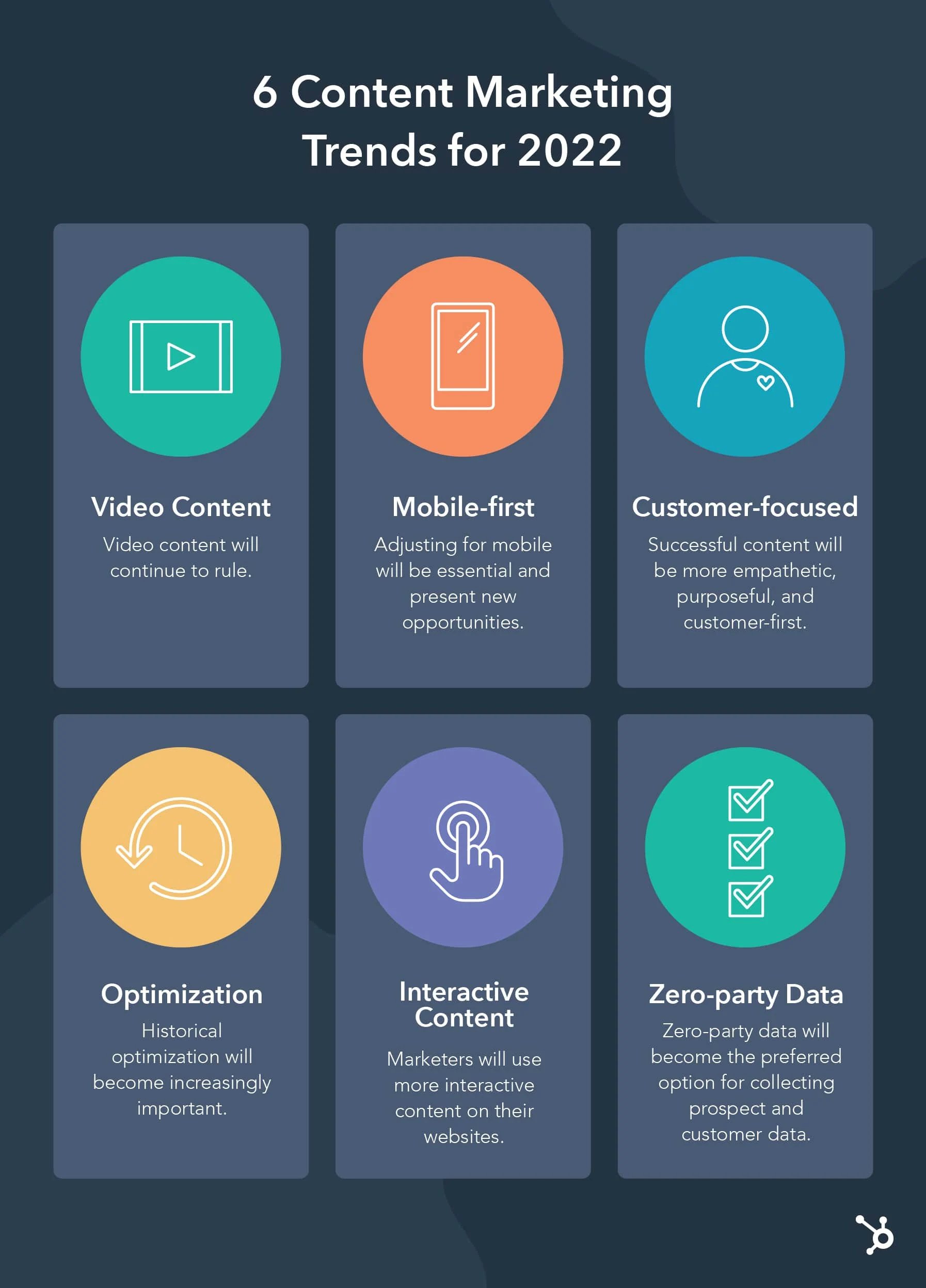 future of content marketing trends 2022