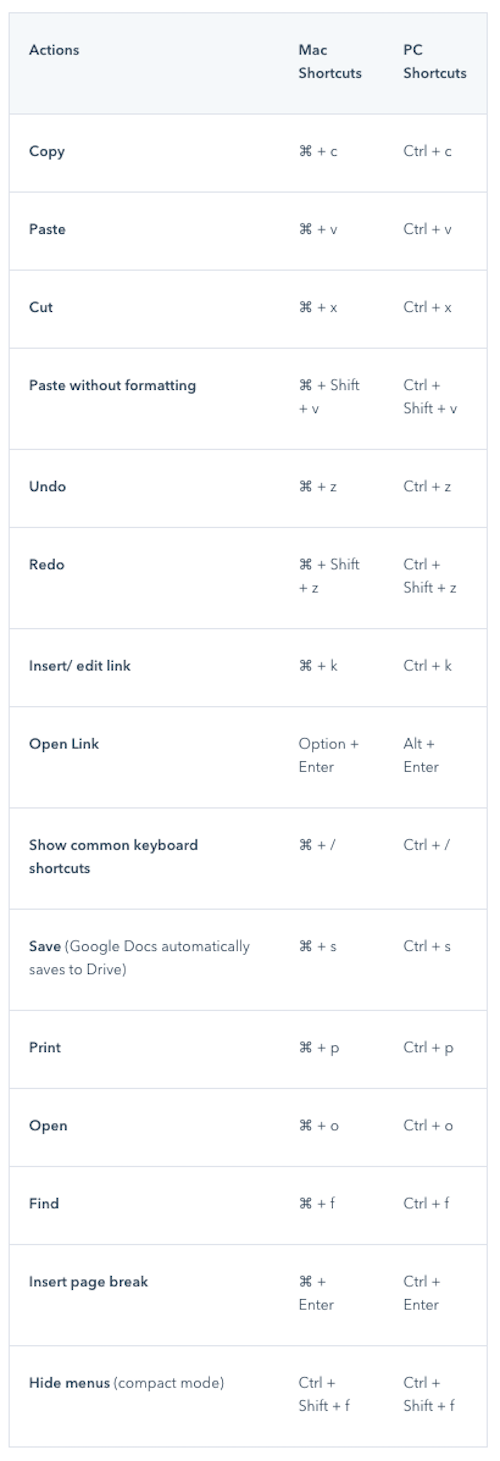 gdocs-shortcuts