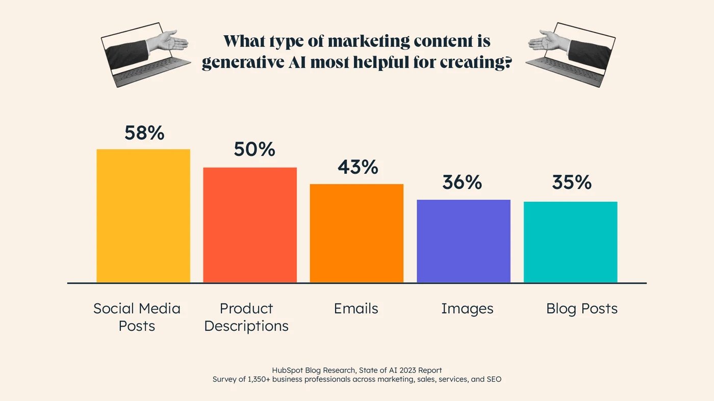 gen%20AI%20effective.webp?width=1400&height=787&name=gen%20AI%20effective - The Ultimate List of Email Marketing Stats for 2023