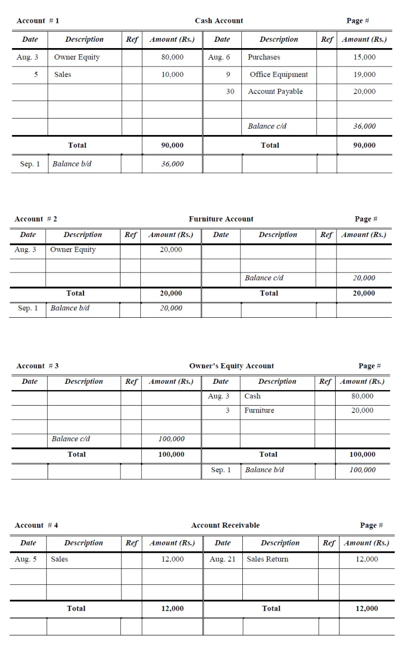 general ledger accounts template