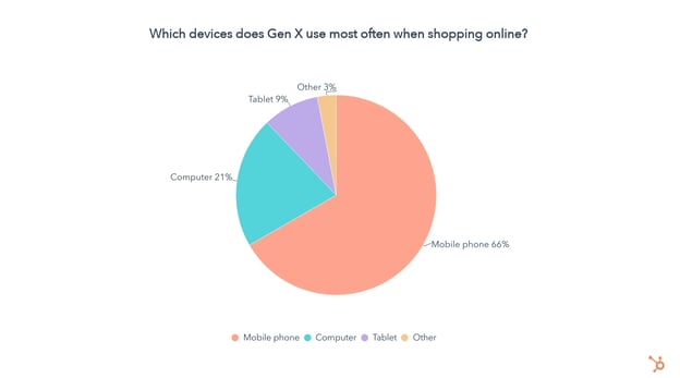 gen x shopping devices